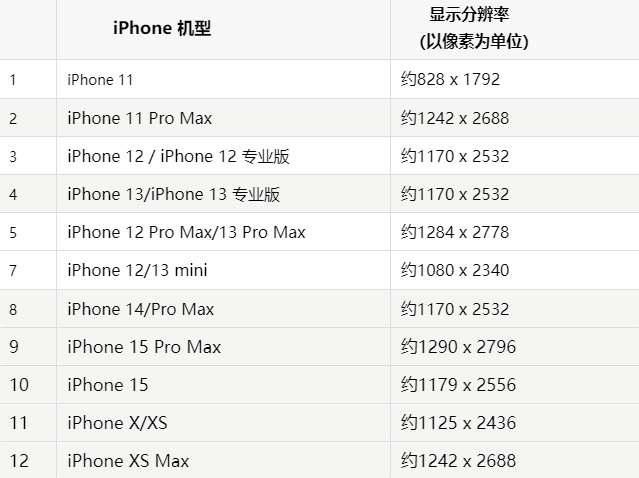 苹禹州果维修分享iPhone主屏幕壁纸显得模糊怎么办