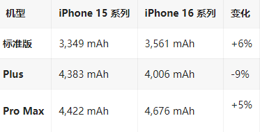 禹州苹果16维修分享iPhone16/Pro系列机模再曝光