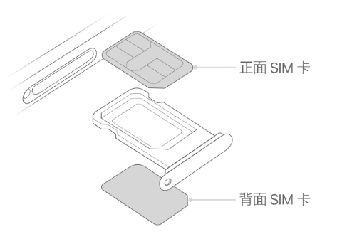 禹州苹果15维修分享iPhone15出现'无SIM卡'怎么办