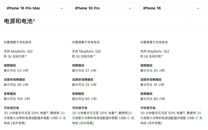 禹州苹果手机维修分享 iPhone 16 目前实测充电峰值功率不超过 39W 