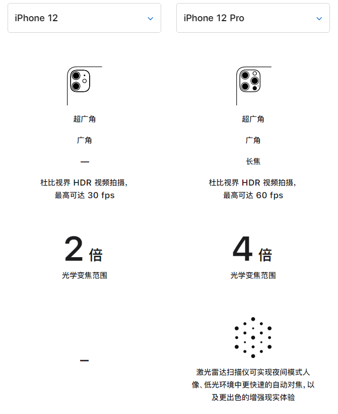 禹州苹果手机维修分享苹果 iPhone 12 与 iPhone 12 Pro 选哪款 